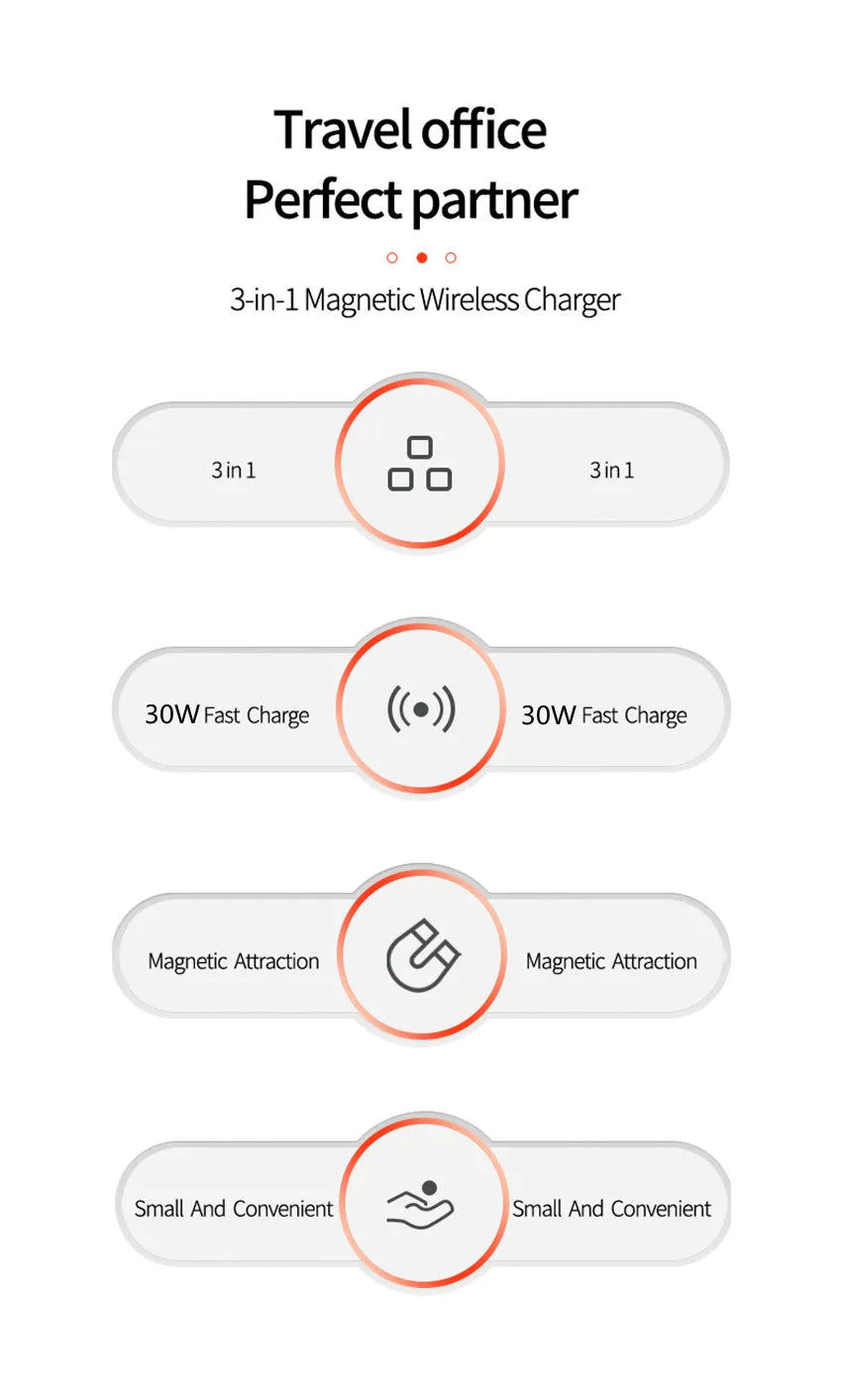 IPhone/Apple Watch/AirPods Wireless Charger