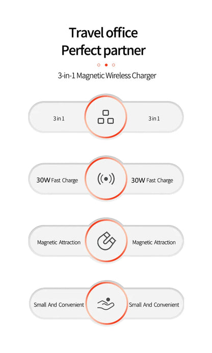 IPhone/Apple Watch/AirPods Wireless Charger